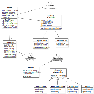 UML Class Diagram clipart