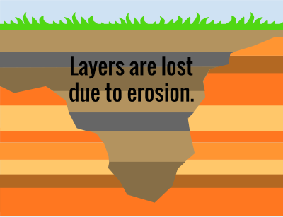 Unconformity clipart