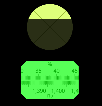 Unfocused refractometer clipart