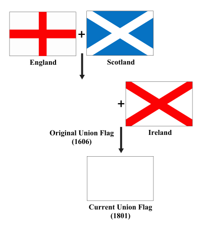 Union Jack Evolution clipart