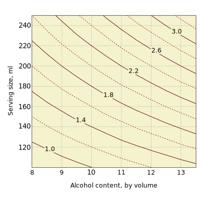 Units Of Alcohol clipart