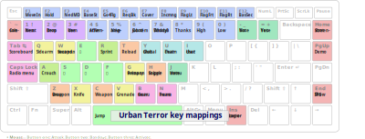 Urban Terror key bindings clipart