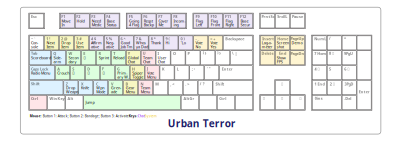 Urban Terror Keyboard Mappings clipart