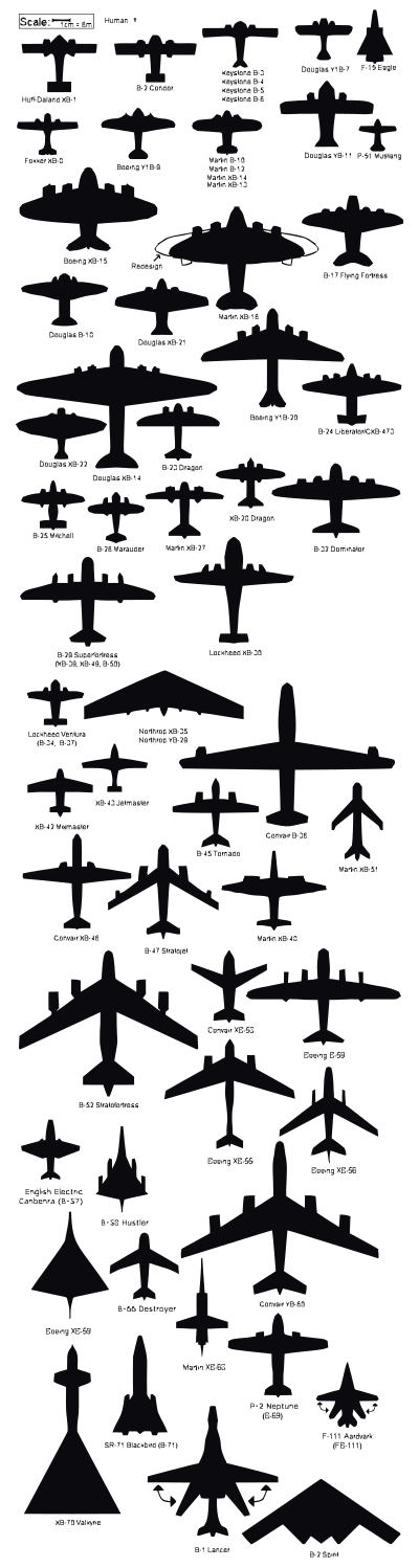 US Bombers Scale Chart clipart