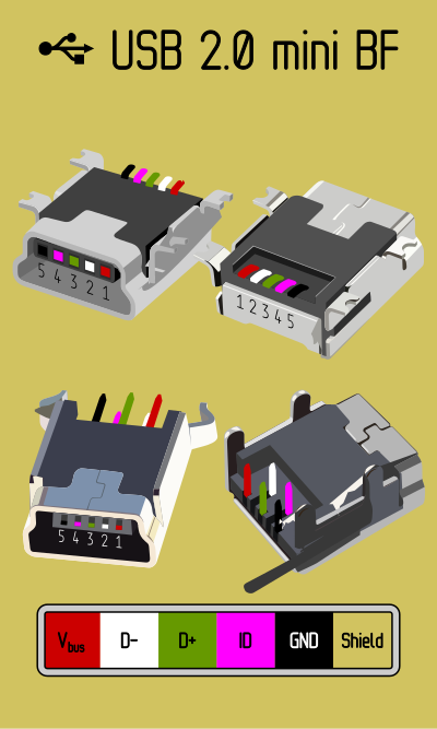 USB 2.0 mini BF by Rones clipart