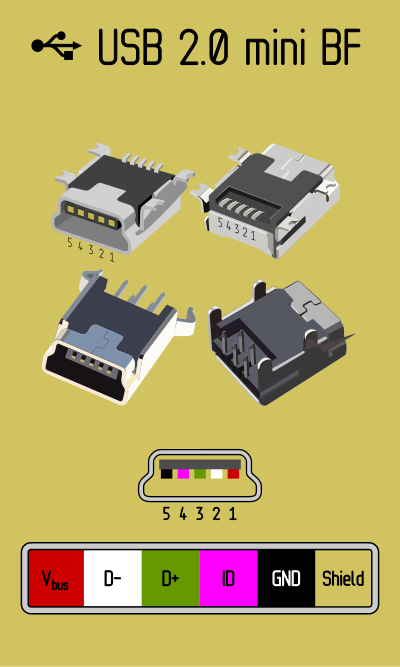 USB 2.0 mini BF overview by Rones clipart