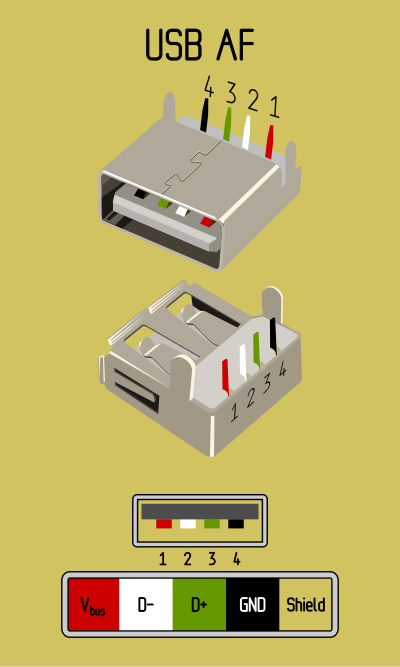 USB AF 2.0 pinout by Rones clipart