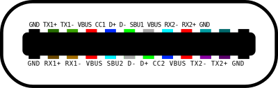 USB-C Pin Functions clipart