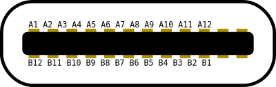 USB-C Pinout clipart