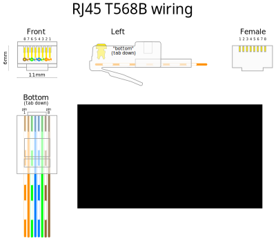 UTP Cat5E wiring clipart