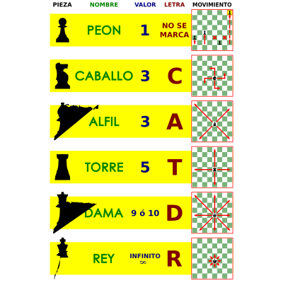 Valor de Piezas del Ajedrez clipart