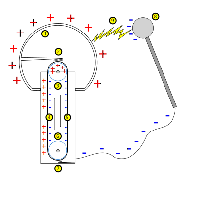 Van de Graaf Generator clipart