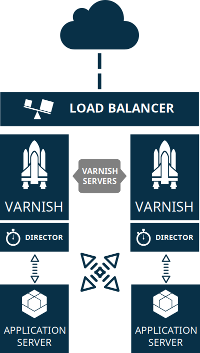 Varnish architecture clipart