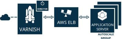 Varnish with ELB clipart