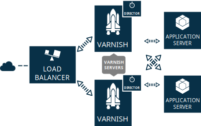Varnish with ELB2 clipart