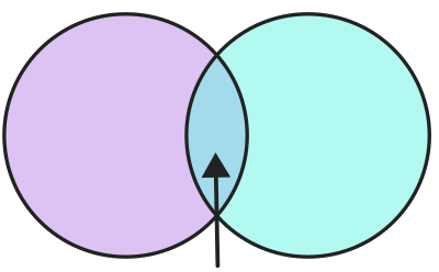 Venn 2 circle overlap turquoise clipart