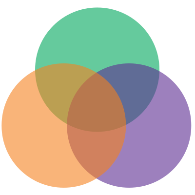 Venn diagram of 3 colors - green, orange, purple clipart
