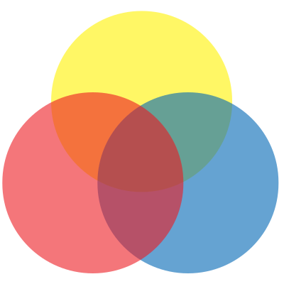 Venn diagram of 3 colors red yellow blue clipart