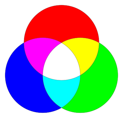 Venn diagram rgb color modal venn diagram clipart
