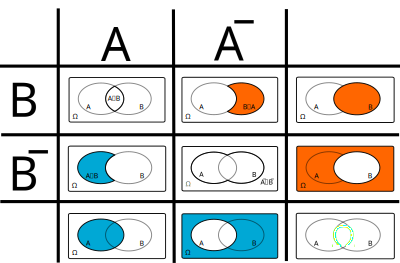 Vierfeldertafel clipart