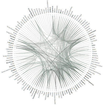 Virtual Water Wheat Trade Matrix clipart