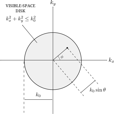 Visible space clipart