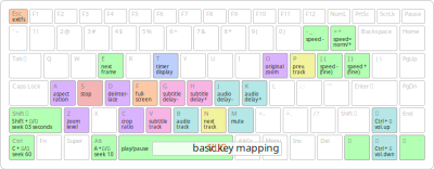 VLC basic key mapping clipart