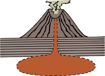 Volcano Diagram clipart
