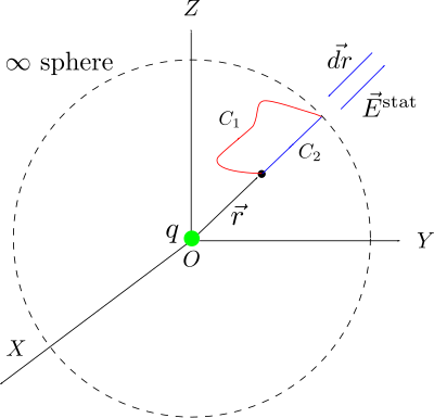 Voltage formula derivation clipart