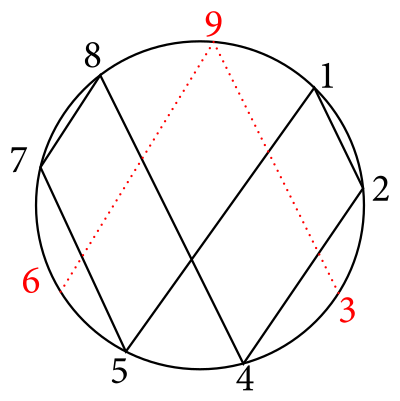 Vortex Math clipart
