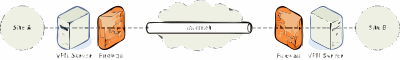 VPN clipart