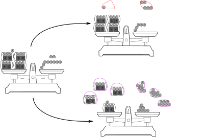 Waagen-Modell zum Lösen von Gleichungen - Problemfälle clipart