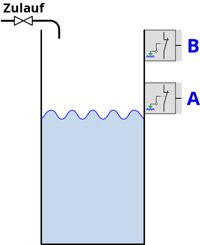 Water-Tank with level-switches and valve clipart