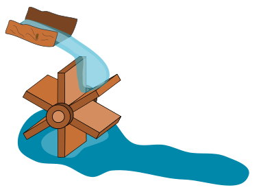 Water wheel clipart