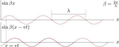 Wave clipart