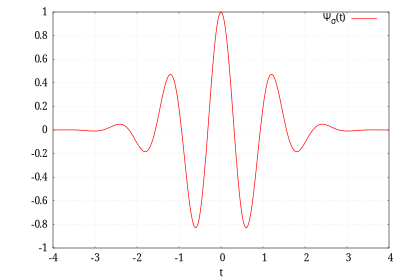 Wavelet - Morlet clipart