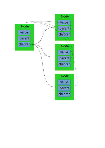 Weak reference example clipart