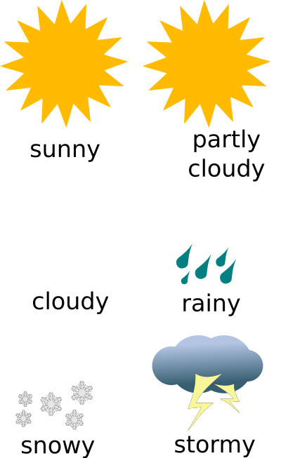 Weather Chart clipart