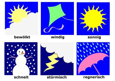 Weather for GFL Students clipart