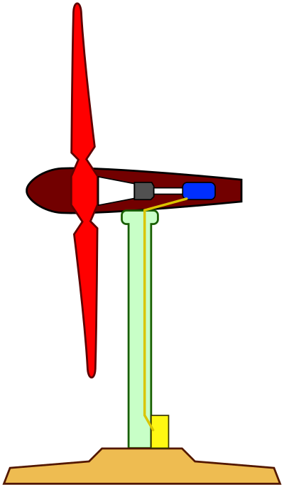 Wind turbine clipart