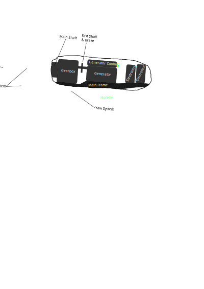 Wind turbine nacelle cut view clipart