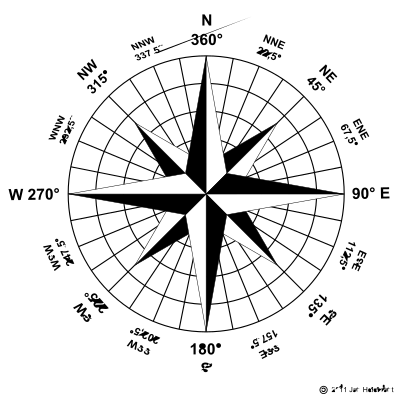 Windrose/compass - detailed clipart