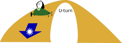 Wonky Tsai's U-turn clipart