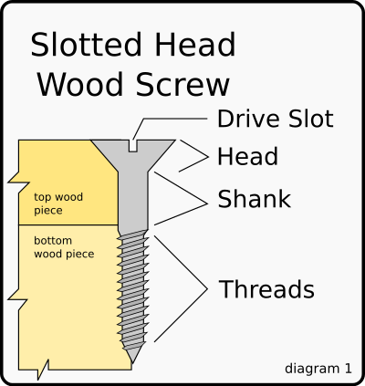 Wood Screw Diagram clipart
