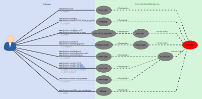 Wordpress Architecture clipart