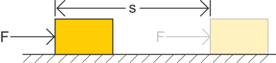 Work (physics) clipart