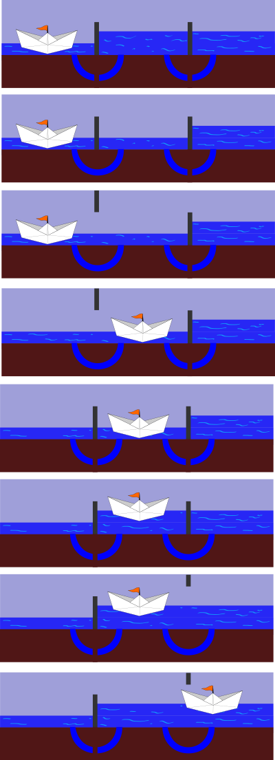 Working of a sluice or lock clipart
