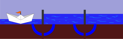 Working of a sluice or lock (phase 1) clipart