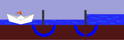 Working of a sluice or lock (phase 2) clipart