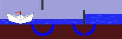 Working of a sluice or lock (phase 3) clipart